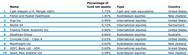 ANZ KiwiSaver Balanced Growth Fund Top Ten Investments-1