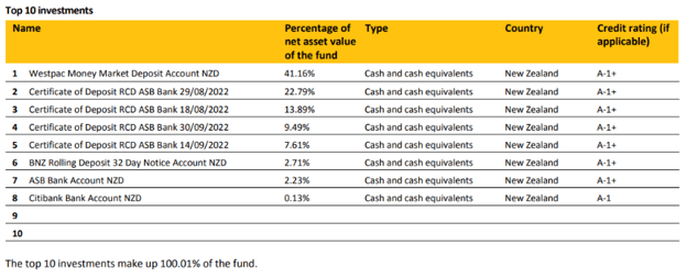 ASB Cash Top 10 Investments