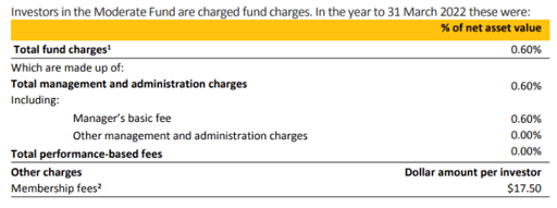 ASB Moderate Fees