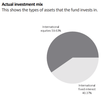 ASB Positive Impact Investment Mix