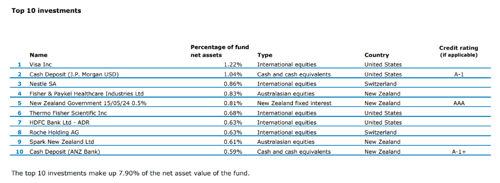 Balanced growth top ten investments