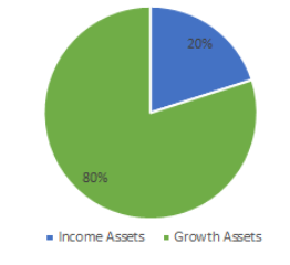 Booster Asset Allocation