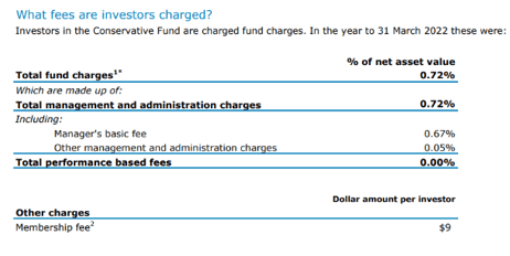 Conservative fees-2