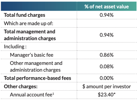 Fees - FF2 Balanced Fund Dec 2021