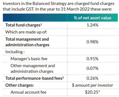 Fisher Funds Balanced Fees
