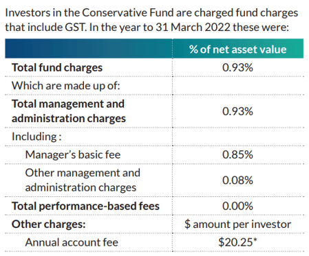 Fisher Funds Conservative Fees