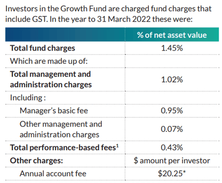 Fisher Funds Growth Fees