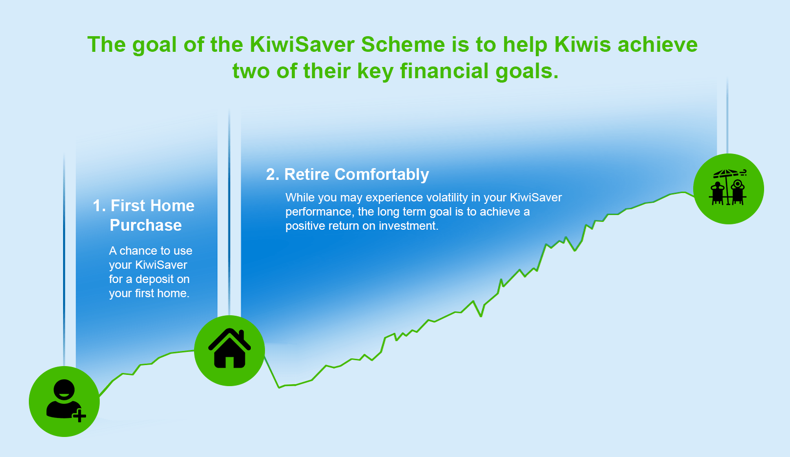 KiwiSaver - 2 Key Objectives