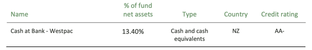 Pathfinder KiwiSaver Balanced Fund Top ten investments - March 31, 2023
