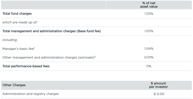 Milford KiwiSaver Balanced March 2023 - fees