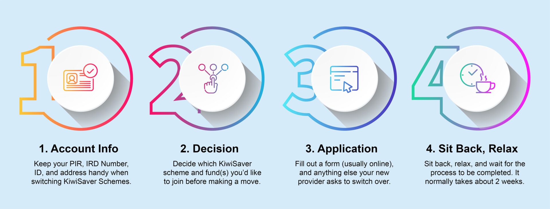 Switch KiwiSaver - Process (Updated)