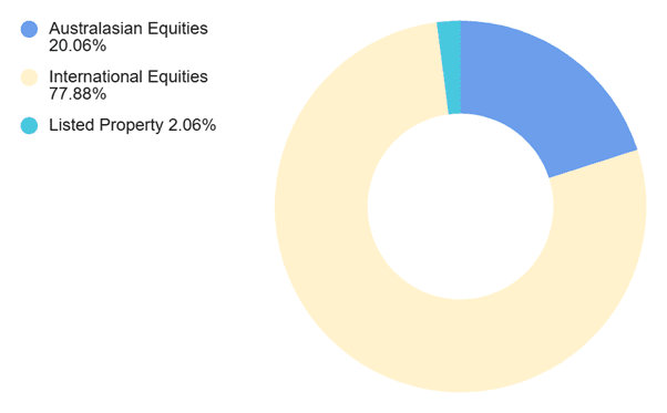 Milford Aggressive Asset Allocation