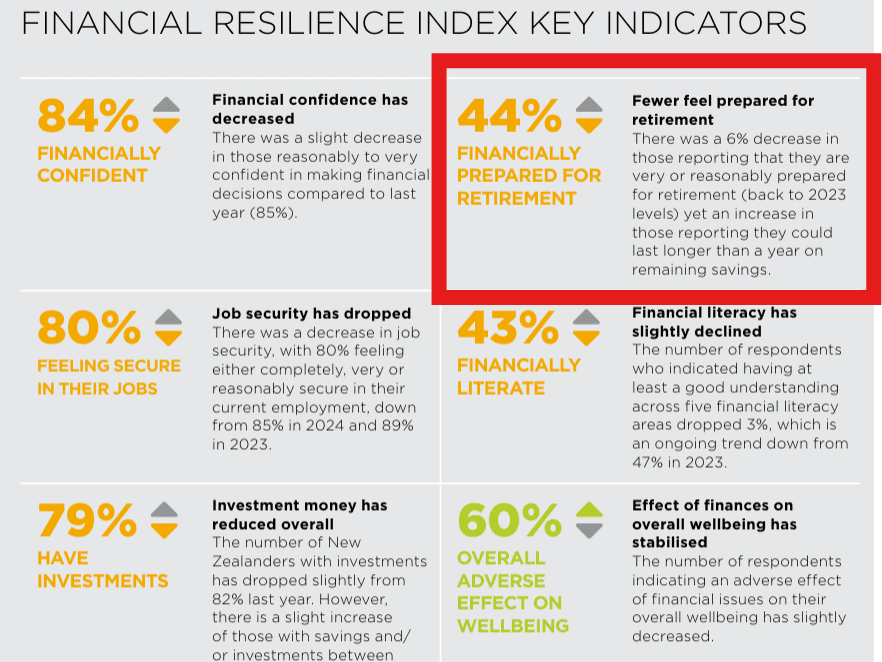 Image: FSC Financial Resilience Index, 2025