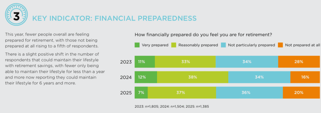 Image: FSC Financial Resilience Index, 2025